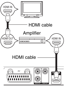 Met HDMI-compatibele versterker