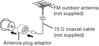 Sluit de FM-buitenantenne aan