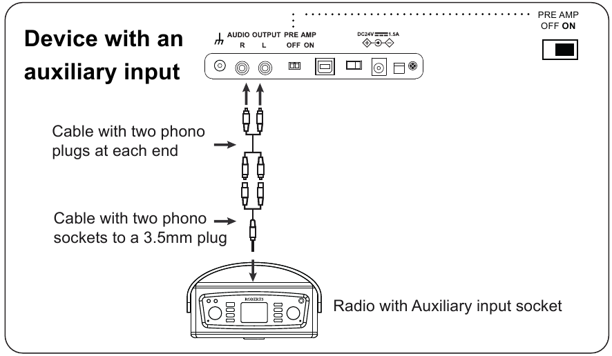Audio aansluiting - Apparaat met een aux-ingang