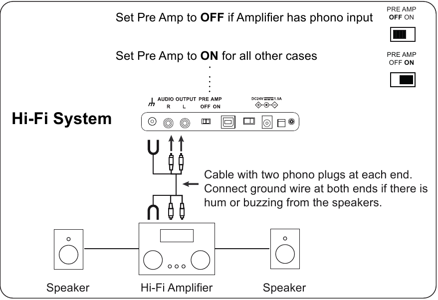 Audio aansluiting - Hi-FI Systeem