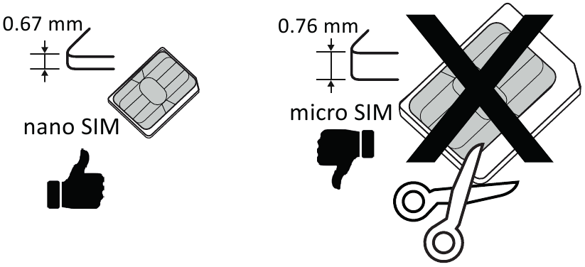 SIMKAART PLAATSEN - Stap 1
