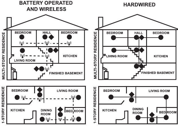 plattegrond van een huis met rookmelders