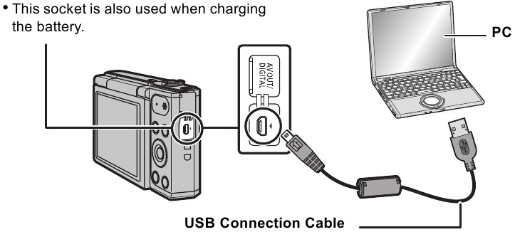 Foto's overzetten naar een pc via een USB-aansluitkabel 