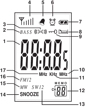 BESCHRIJVING VAN LCD-SCHERM