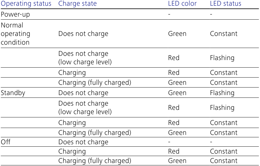 LED status