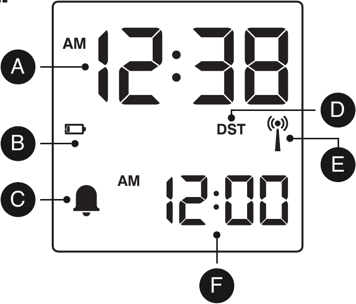 Display symbolen