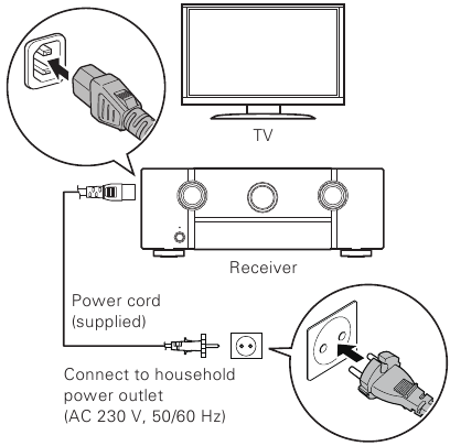 De receiver aansluiten - Stap 1 - Plaatsen