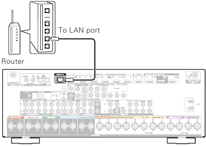 De receiver aansluiten - Stap 2 - Bekabeld LAN