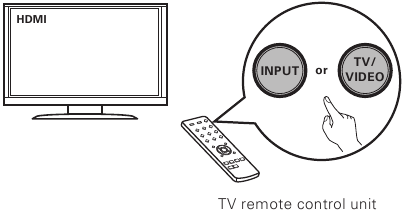 De receiver aansluiten - Stap 6 - Ingangselectie