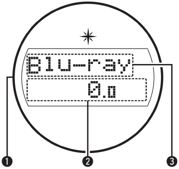 Hoofddisplay - Standaard display