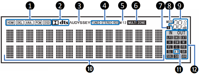 Subdisplay