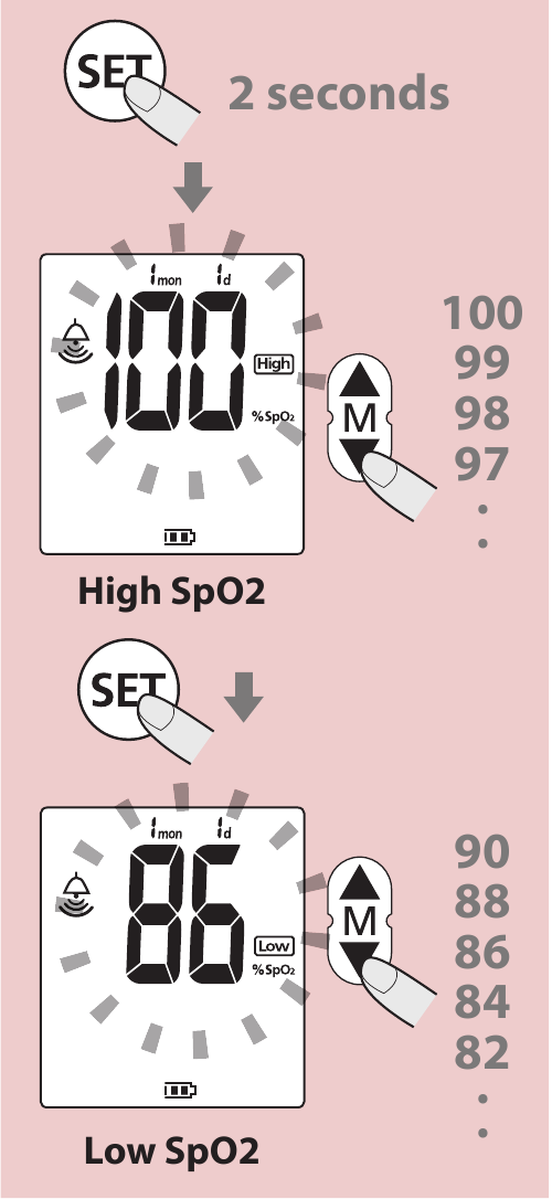 SPO2-modus