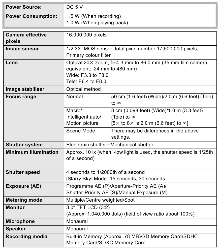 Specificaties - Deel 1