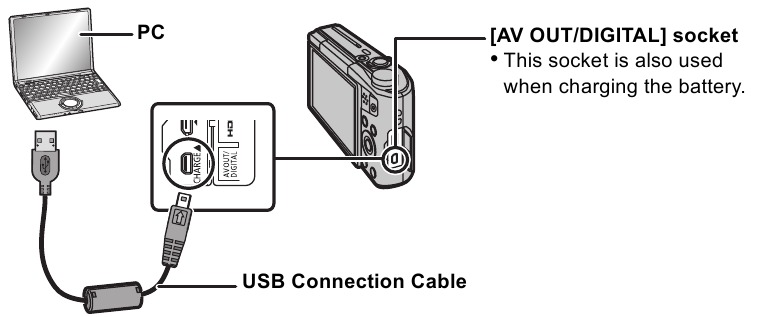 Beelden overbrengen naar een pc met de USB-aansluitkabel