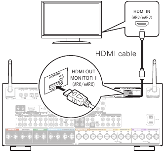 Sluit de receiver met een HDMI-kabel aan op uw tv