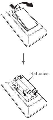 Batterijen plaatsen in de afstandsbediening