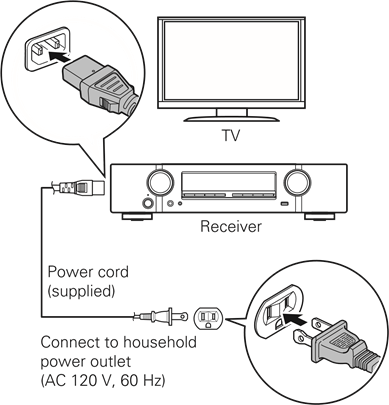 De receiver aansluiten