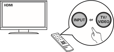 Selecteer de juiste HDMI-ingang op uw tv