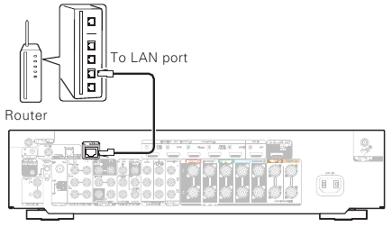 Bekabelde LAN-verbinding