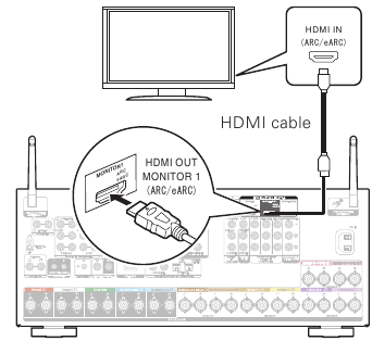 Sluit de receiver aan op uw tv met een HDMI-kabel