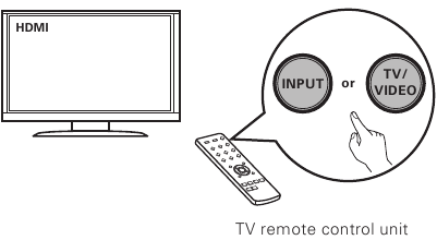 Selecteer de juiste HDMI-ingang op uw tv