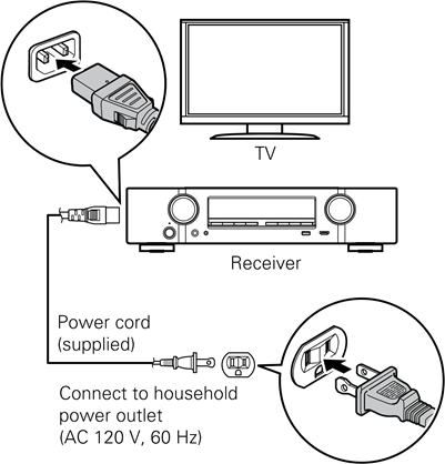 De receiver aansluiten - Stap 1
