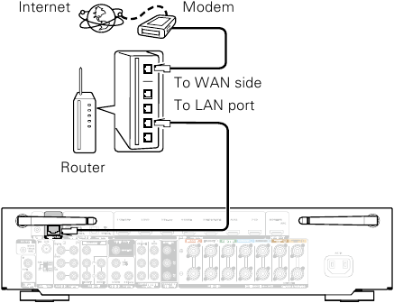 De receiver aansluiten - Stap 2
