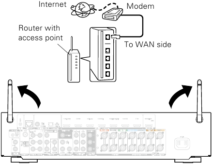 De receiver aansluiten - Stap 3