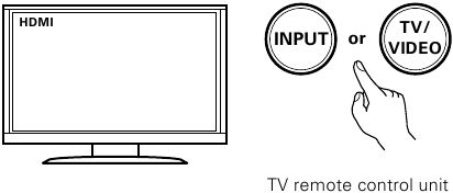 De receiver aansluiten - Stap 6