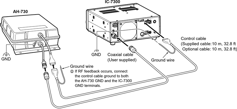 Kabelaansluitingen