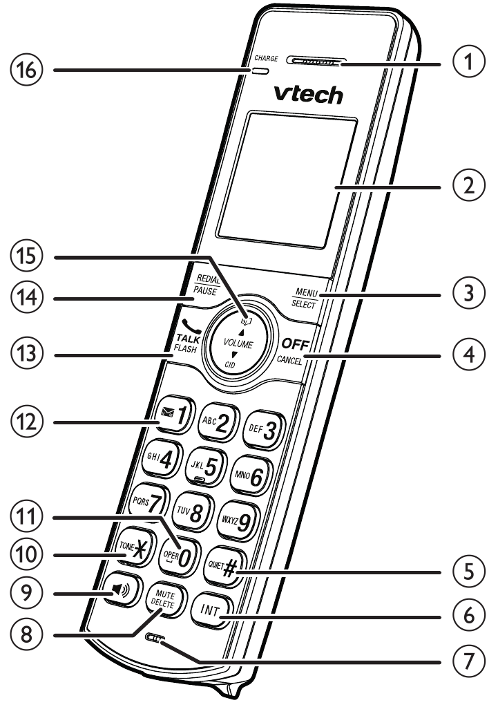 Overzicht handset