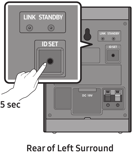 Status van de LED-indicator - ID SET knop