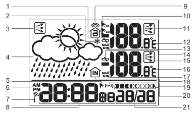 KLOK OVERZICHT - LCD SCHERM