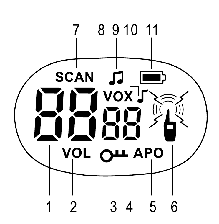 LCD-DISPLAYSYMBOLEN
