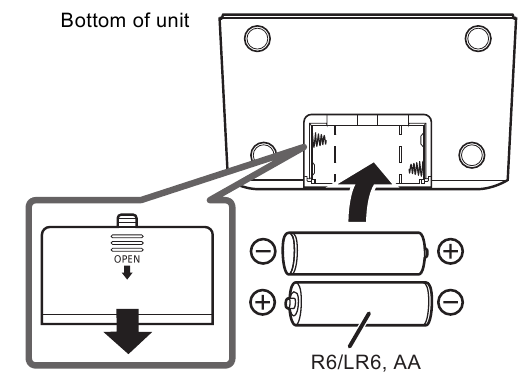 Geheugen back-up batterijen
