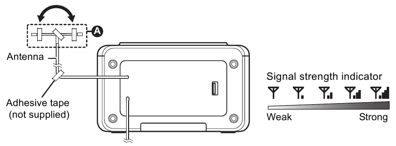 De antenne voorbereiden