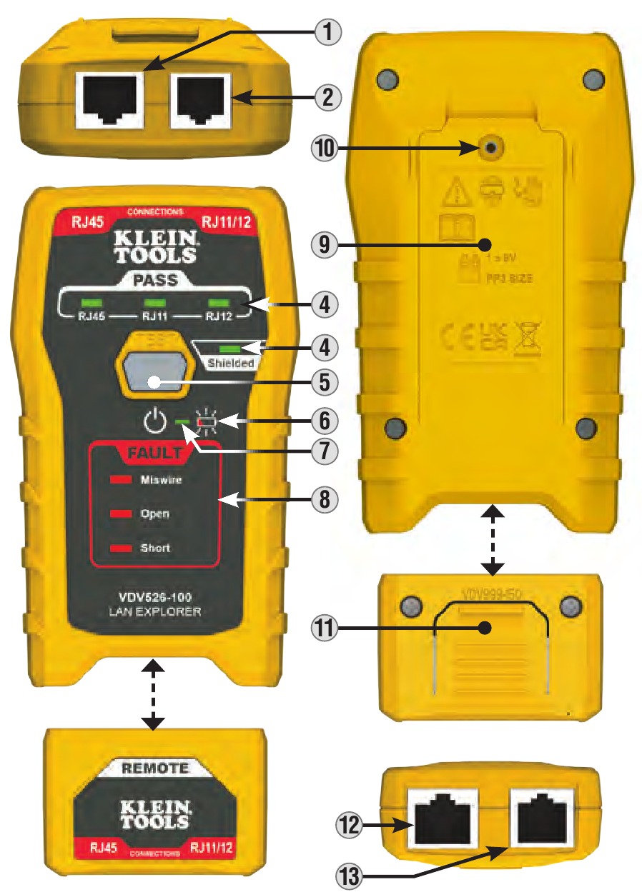 FUNCTIE DETAILS
