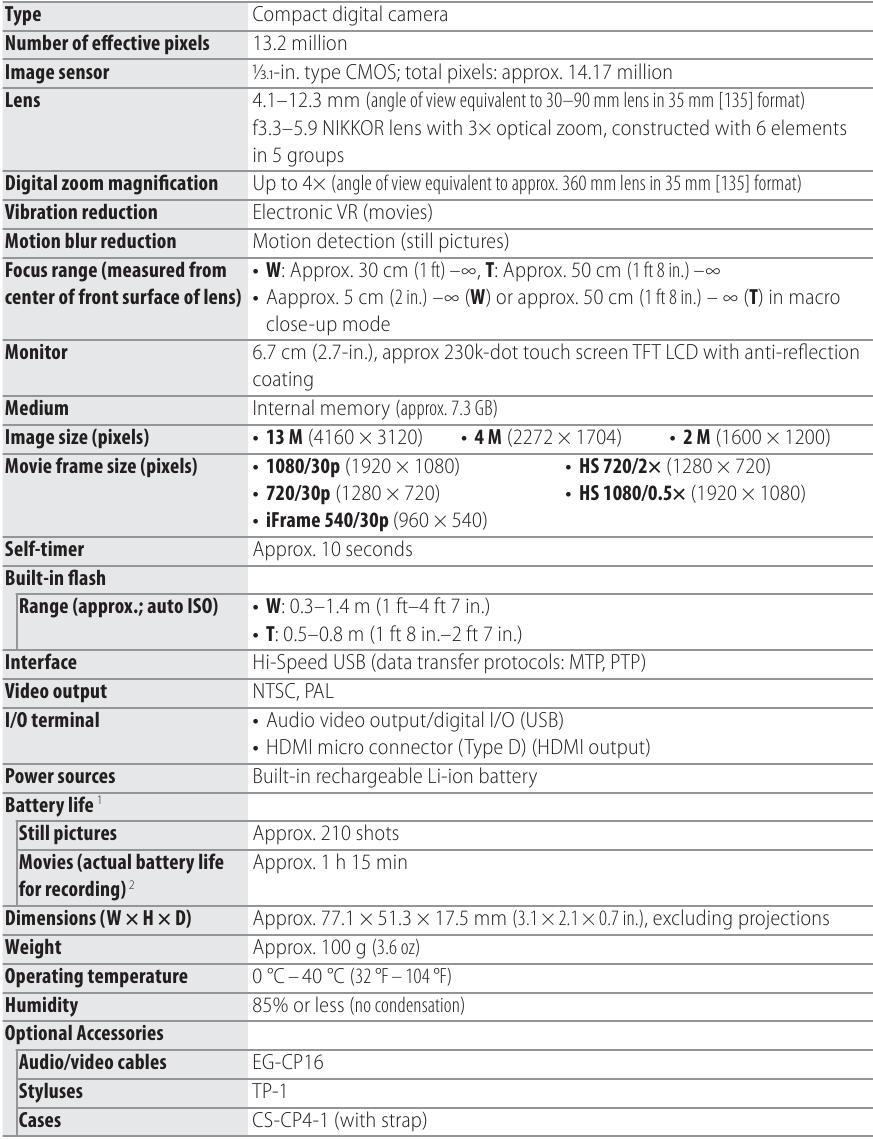 Specificaties voor de camera