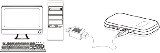 USB-modus