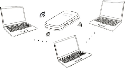Wi-Fi-modus