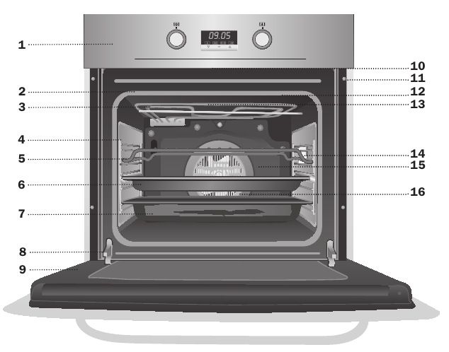 Oven overzicht