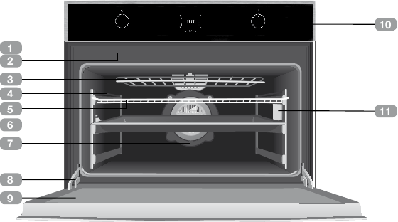 Beschrijving van de oven