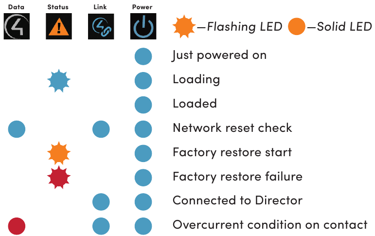 LED-statusinformatie