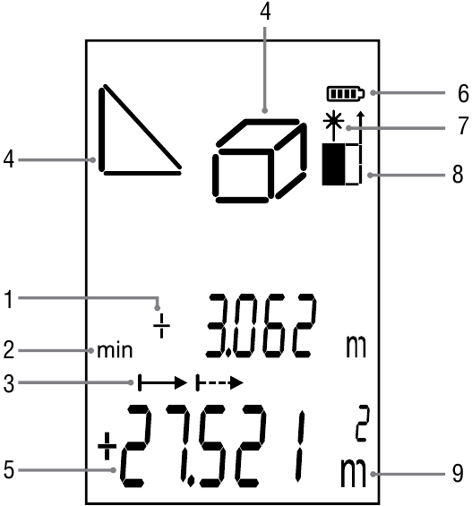 Display
