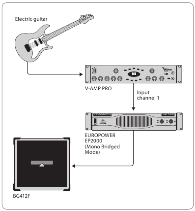 Mono-overbrugde modus