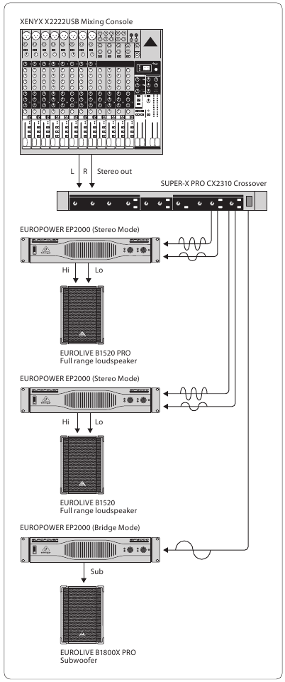 Stereo bi-amp modus met een aparte subwoofer