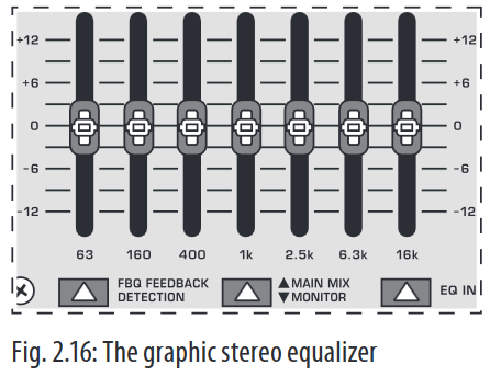 De grafische stereo equalizer