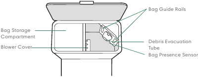 Bovenaanzicht basis