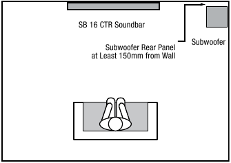 De subwoofer plaatsen