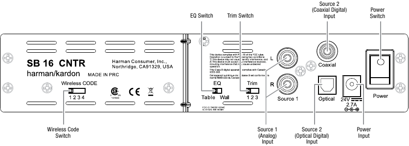 Soundbar Rear-Panel Controls and Connections